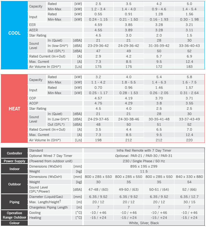 Designer Specifications